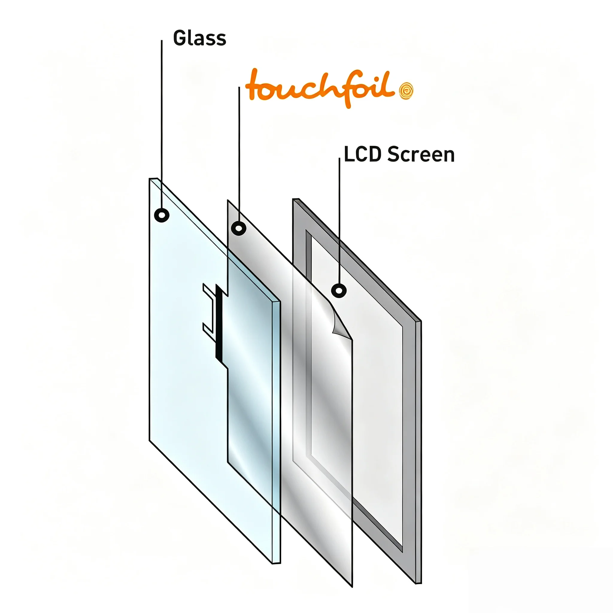 Automotive showroom touch foil display for vehicle configuration