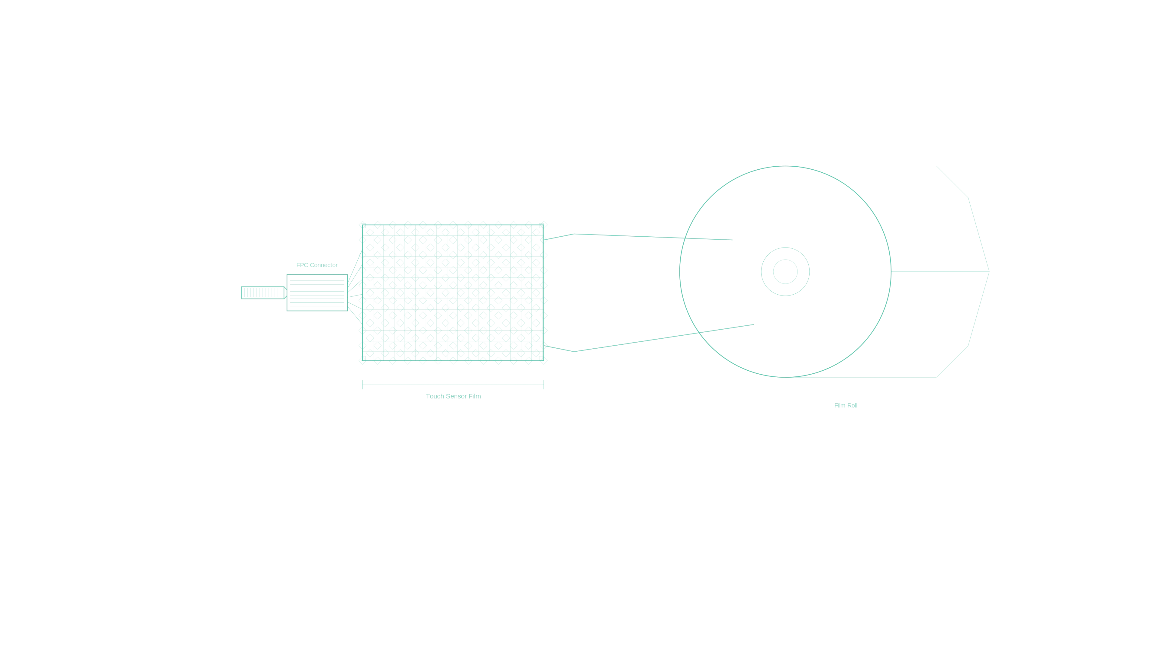GT-55 touch foil material shown as a rolled film with sensor matrix